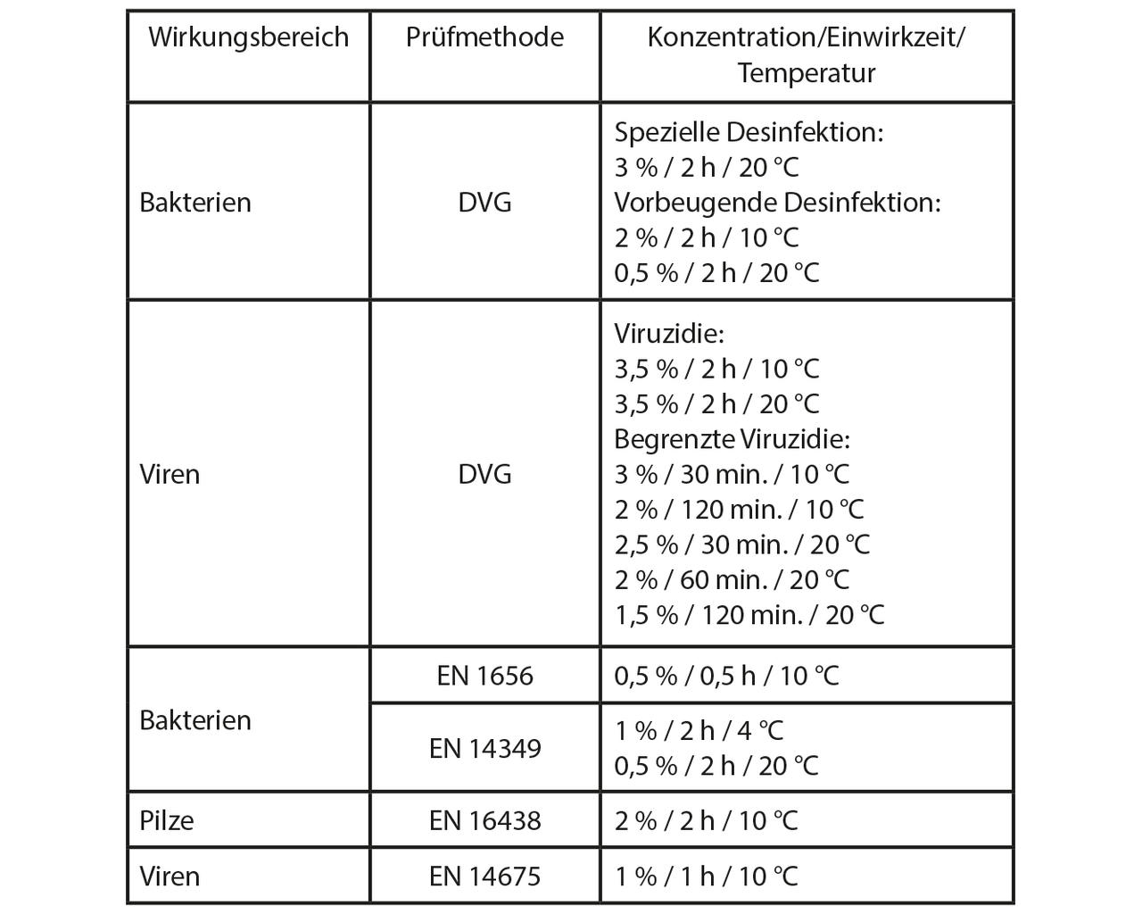 ALDEKOL DES 06 Flächendesinfektion 10 kg