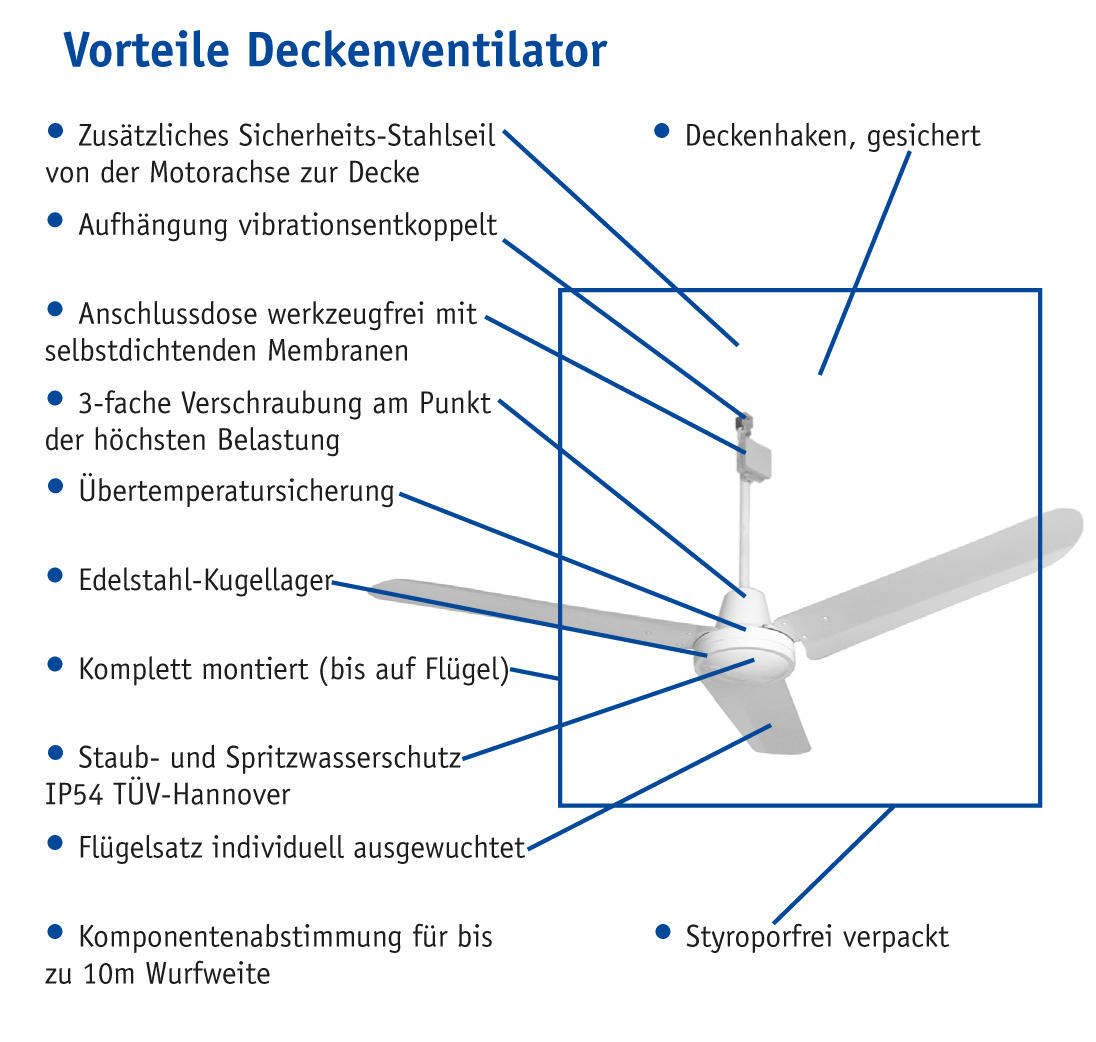 Decken-Ventilator gerade Flügel, 142cm