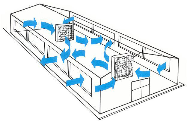 Ventilator Elostar ES 120 / 230 V / IE1