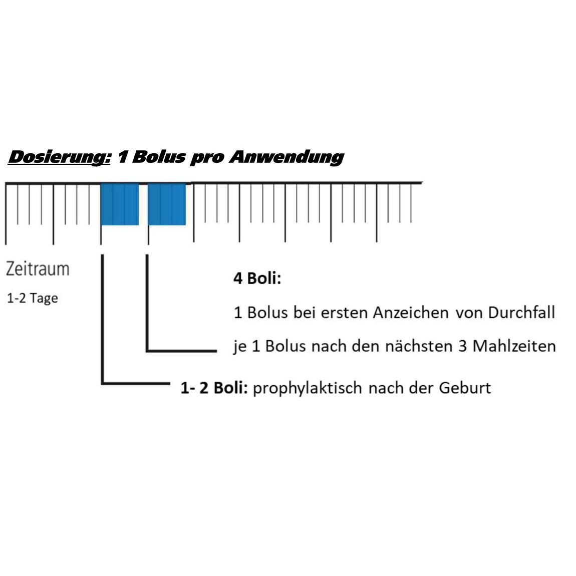 Landmans Best BICATOP - 20 Boli à 15 g