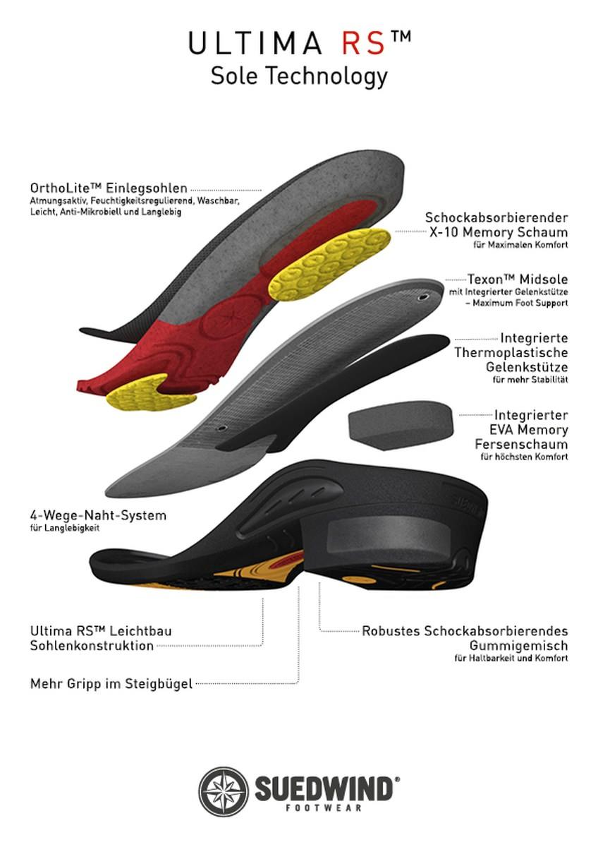 Suedwind Stiefelette Ultima FZ