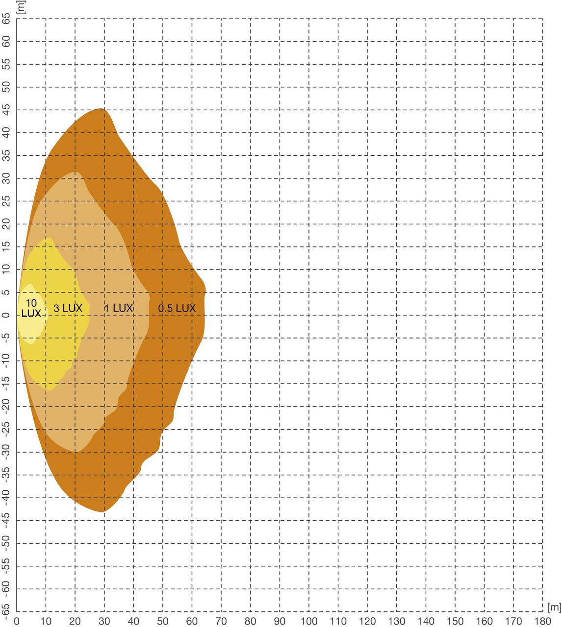 OSRAM LEDriving® Cube PX Ultra Wide